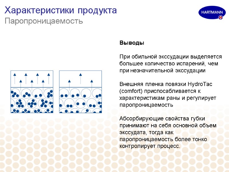 Характеристики продукта  Паропроницаемость Выводы  При обильной экссудации выделяется большее количество испарений, чем